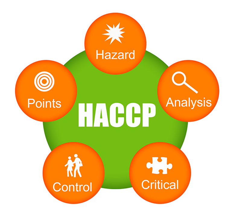 HACCP